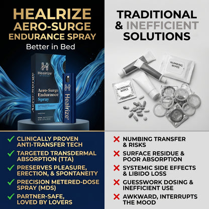 𝐇É𝐀𝐋𝐑Í𝐙𝐄® 𝐀𝐞𝐫𝐨-𝐒𝐮𝐫𝐠𝐞 𝐄𝐧𝐝𝐮𝐫𝐚𝐧𝐜𝐞 𝐒𝐩𝐫𝐚𝐲 𝐟𝐨𝐫 𝐌𝐞𝐧 𝐂𝐥𝐢𝐧𝐢𝐜𝐚𝐥𝐥𝐲 𝐏𝐫𝐨𝐯𝐞𝐧 𝐭𝐨 𝐇𝐞𝐥𝐩 𝐘𝐨𝐮 𝐋𝐚𝐬𝐭 𝐋𝐨𝐧𝐠𝐞𝐫 𝐢𝐧 𝐁𝐞𝐝